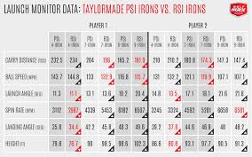 review taylormade psi irons golfwrx