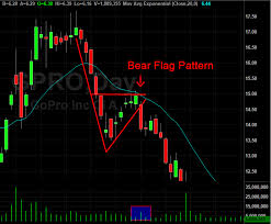 Bull Flag Chart Pattern Trading Strategies Warrior Trading