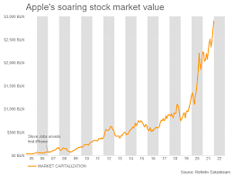 S&p 500 cash back on investors' minds Apple Becomes First Company To Hit 3 Trillion Market Value Then Slips Marketscreener