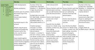 There's not much to it of course, but they come in different shapes. How Formative Assessment Transforms The Classroom From Culture To Lesson Plans