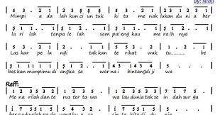 Dan lagu laskar pelangi merupakan salah satu lagu yang sangat menginspirasi dan sesuai dengan novel laskar pelangi itu. Not Angka Pianika Lagu Laskar Pelangi Nidji