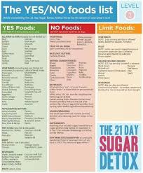 Pin On Sugar Detox