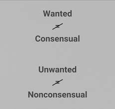 Unwanted Sex and Nonconsensual Sex are Not the Same Thing - Sex and  Psychology