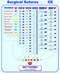 Ethicon Absorbable Sutures Chart Related Keywords