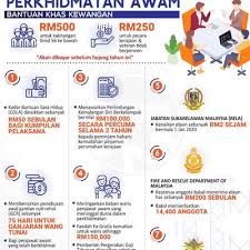 Pelaksanaan approval over submission (aos) bagi permohonan ubahsyarat daripada tiada / pertanian (pokok) kepada pertanian (pokok) dalam tempoh 1 hari bekerja. Pembayaran Gcr 75 Hari Cuepacs Tuntut Jpa Keluarkan Pekeliling