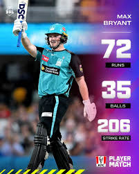 Max Bryant came to the middle with the Heat 3-43, and needing 131 off 70  balls… before he did this 😯 #POTM #BBL14