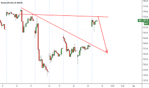 Nasdaq 100 Index Chart Ndx Quote Tradingview India