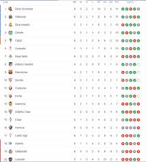 كوكاكولا يسجل تأهلا تاريخيا إلى الدوري المصري ØªØ±ØªÙŠØ¨ Ø§Ù„Ø¯ÙˆØ±ÙŠ Ø§Ù„Ø§Ø³Ø¨Ø§Ù†ÙŠ Ø§Ù„Ø¯Ø±Ø¬Ø© Ø§Ù„Ø«Ø§Ù†ÙŠØ© September 27 At 9 11 Am