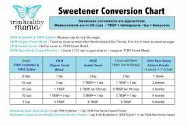 Thm Gentle Sweet Conversion Chart In 2019 Trim Healthy