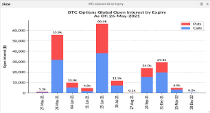 The first bitcoin transaction ever made included text, and p2sh is a convenient method of storing text on the blockchain as its possible to store up to 1.5kb of text data. Bitcoin Options Market Faces Smallest Expiry Of Year Coindesk