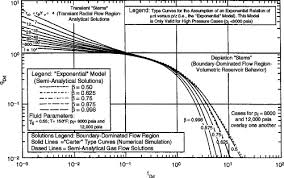 Gas Viscosity An Overview Sciencedirect Topics