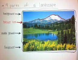 Grade 3 Landscape Art Lessons Park Art Art Lessons Elementary