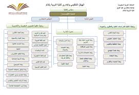 الهيكل الإداري و التنظيمي كلية التربية الدلم