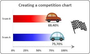 Creating A Simple Competition Chart Microsoft Excel 2016