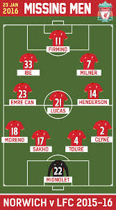 Hapoel raanana hapoel ramat gan Missing Men Norwich City 2016 Answer Liverpool Fc