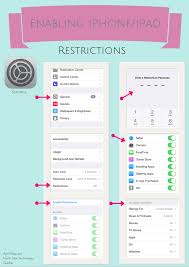 Beautifully Created Instructions For Enabling Parental Controls Http Appsolutelyapril Com 2 Parental Control Apps Iphone Parental Controls Parental Control