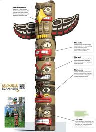 Talk to kangai mau in the brimhaven food store. Read What Are Totem Poles Online