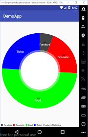 Using Piechart To Show Product Statistic In Android Steemit