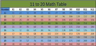 Table 11 To 20 Math Table Printable Images And Pdf