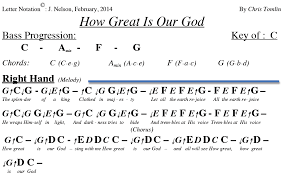 Pin On Keyboard Sheet