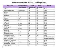 22 Best Tupperware Smart Steamer Images Tupperware Recipes