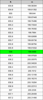 Nah, untuk mengetahui sisa kwh tentunya diperlukan cara melihat sisa. 656 Kaki Ke Meter Pengonversi Satuan 656 Ft Ke M Pengonversi Satuan