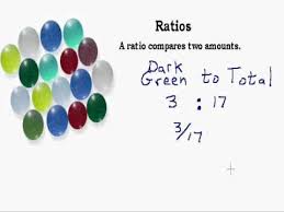 Introduction To Ratios Math Fractions Middle School Math Teaching Math