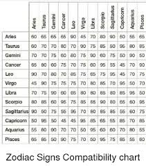 Virgo Zodiac Compatibility Chart Curious Aquarius Horoscope