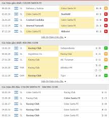 Match prediction percentages are based on our machine learning algorythym, which tracks racing club res. Nháº­n Ä'á»‹nh Colon De Santa Fe Vs Racing Club 07h10 15 02 VÄ'qg Argentina 2019 20