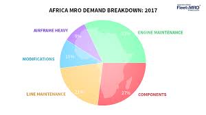 African Airlines Mro 2017 By The Numbers Mro Network
