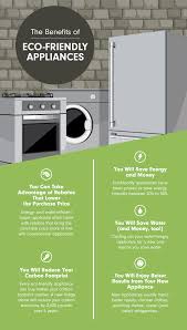 Check spelling or type a new query. Save Money With Eco Friendly Appliances Fix Com