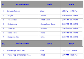 Cameron tepesi gece pazarı birkaç dakika mesafede. Mrkumai Blogspot Com Senarai Pasar Malam Di Cameron Highlands