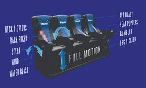 Posted on august 25, 2020 by admin. Mbo Cinemas Malaysia To Install 3 New Mx4d Motion Efx Theatres By Q4 2017 Newswire