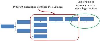 Simple Organization Chart Powerpoint Tutorial