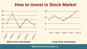 The indian currency also weakened against the usd in early trading. How To Invest In Stock Market 2020 Long Term Short Term