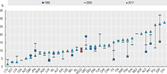 The malaysian employment act defines workweeks of 48 hours, with a maximum of 8 hours per day and six days a week working. The Future Of Work What Do We Know Oecd Employment Outlook 2019 The Future Of Work Oecd Ilibrary