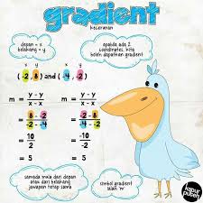 Samada means something in hinduism, sanskrit, marathi. Gradient Learning Math Mathematics Math