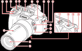 The canon powershot sx60 hs camera offers plenty of possibilities for great shots. Name Of Components And Information Displayed On The Screen Powershot Sx60 Hs