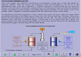 Water Chemistry Boiler Water Treatment Elearning Marketplace