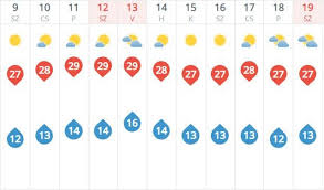 Kezdőlap napi időjárás előrejelzés napi időjárásjelentés 2020. Kiderult Meddig Tart Meg A Szeptemberi Nyar Ennek A Hirnek Sokan Orulni Fognak Agrarium Mezogazdasag Es Elelmiszeripar