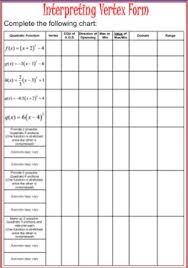 quadratic functions interpreting vertex form