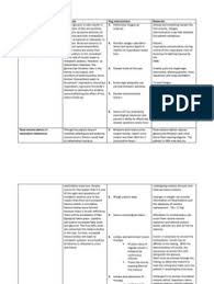 Schedule of treatment and care activities to provide uninterrupted rest period. Nanda Nursing Diagnosis Coping Psychology Breastfeeding Nursing Diagnosis Nurse Diagnosis