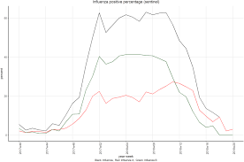 Check spelling or type a new query. European All Cause Excess And Influenza Attributable Mortality In The 2017 18 Season Should The Burden Of Influenza B Be Reconsidered Clinical Microbiology And Infection