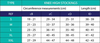 Compression Stockings Sizing Jinni Md Compression