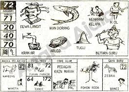 Pin Oleh Ardiansyah Di Togel Hk Tafsir Mimpi Mimpi Baik Hati