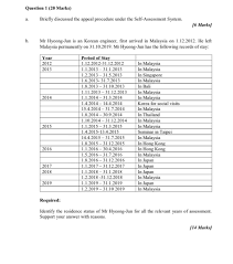 Frequently asked questions (faq) about study abroad and living in malaysia. Solved Question 1 20 Marks Briefly Discussed The Appeal Chegg Com