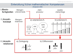 888.227.6375), the company that installed the elevator. Mathematische Kompetenzen Und Ihre Diagnose In Unterschiedlichen Bildungsetappen Wolfgang Schneider Institut Fur Psychologie Universitat Wurzburg Ppt Herunterladen