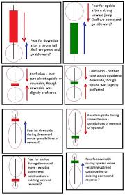 Japanese Candlestick Patterns Explained Trading Strategy