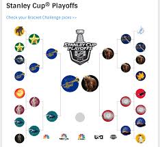 What the 2021 nhl playoffs bracket looks like heading into the third round semifinals. Literal Stanley Cup Playoff Bracket 2019 Concepts Chris Creamer S Sports Logos Community Ccslc Sportslogos Net Forums