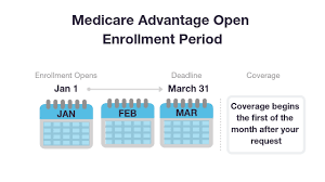 medicare advantage plans in south carolina 2019 2020 sc